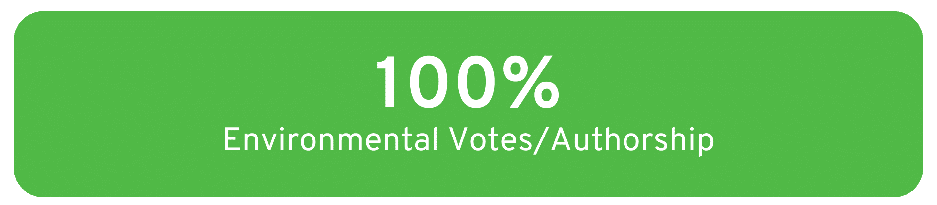 100% environmental votes/authorship